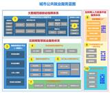 数字化智慧就业服务平台为公共就业服务发展赋能