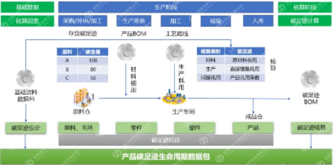 MES碳足迹系统